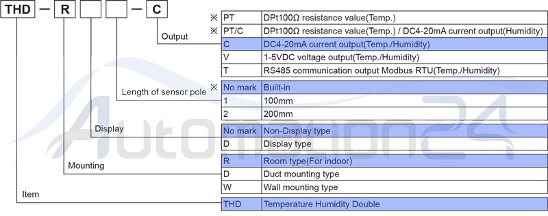جدول کدینگ سنسور دما و رطوبت آتونیکس THD-R-C (با دو خروجی 4~20 میلی آمپر مجزا) - فروشگاه اتوماسیون 24 